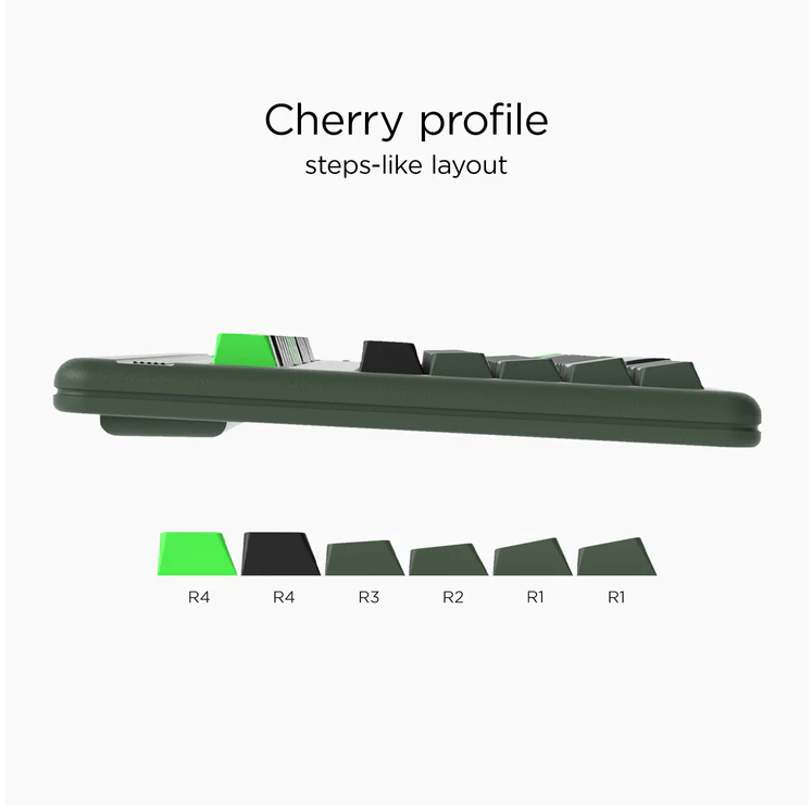 Domikey Semiconductor Cherry Profile Triple/Doubleshot ABS Keycap Set
