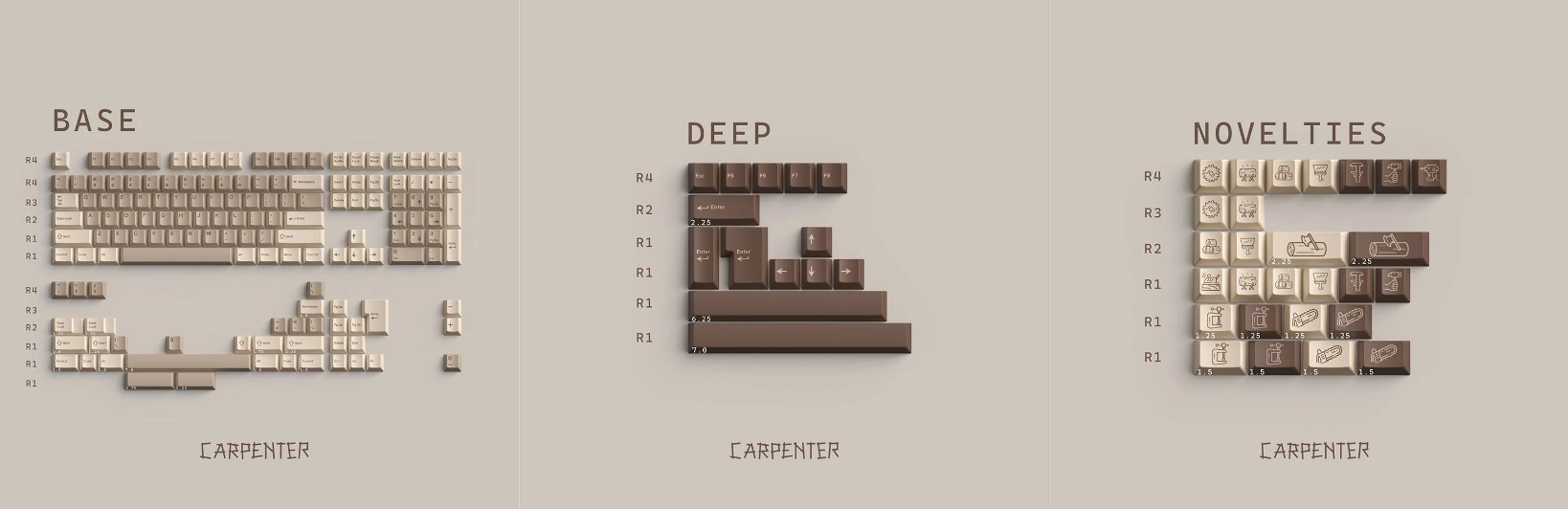 JKDK Carpenter PBT Cherry Profile All in One Set