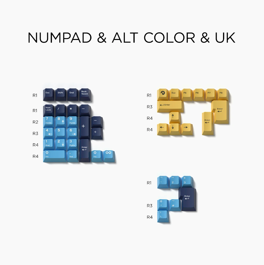 Domikey Single Chip Cherry Profile Triple/Doubleshot ABS Keycap Set