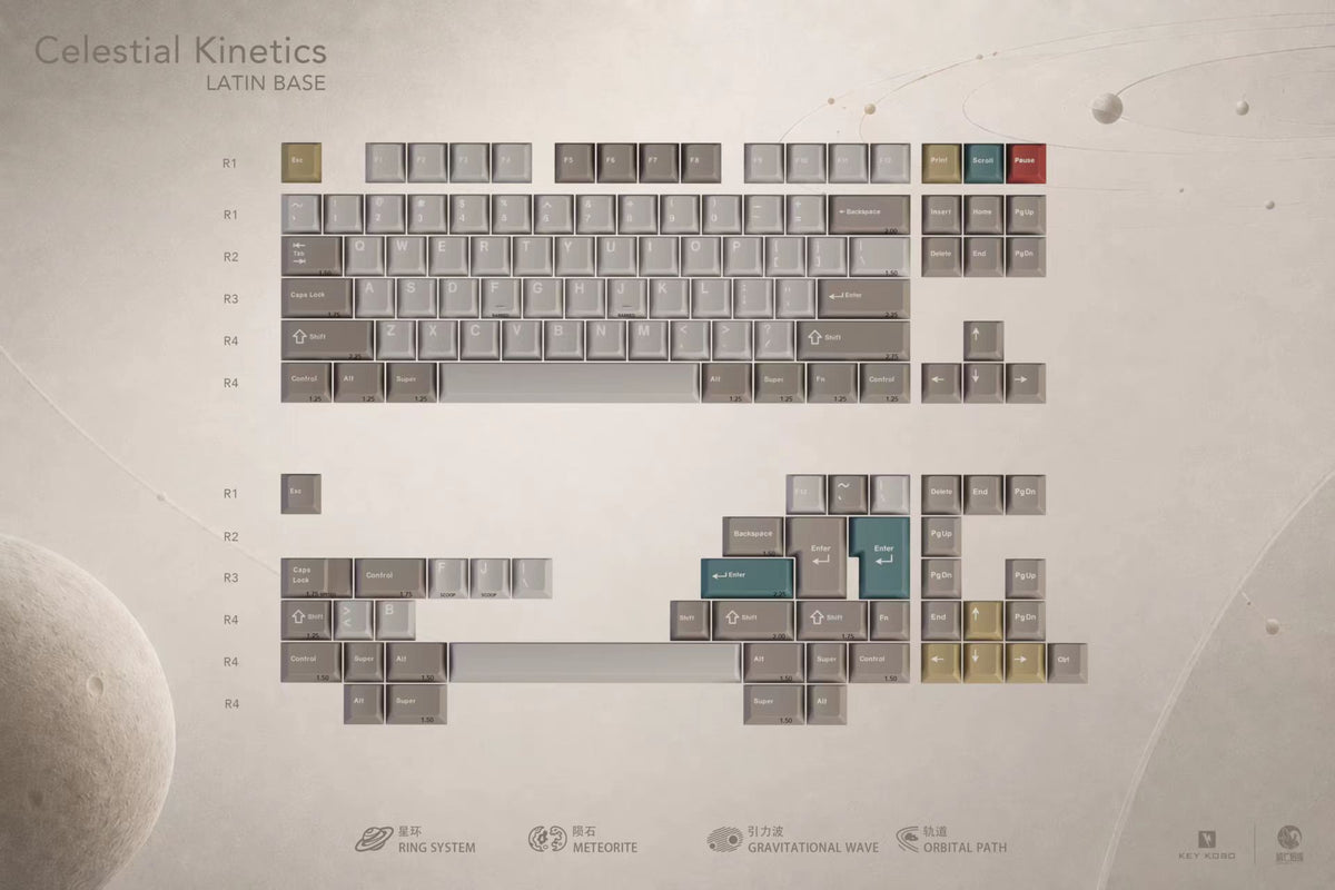 Keykobo Celestial Kinetics Keycaps
