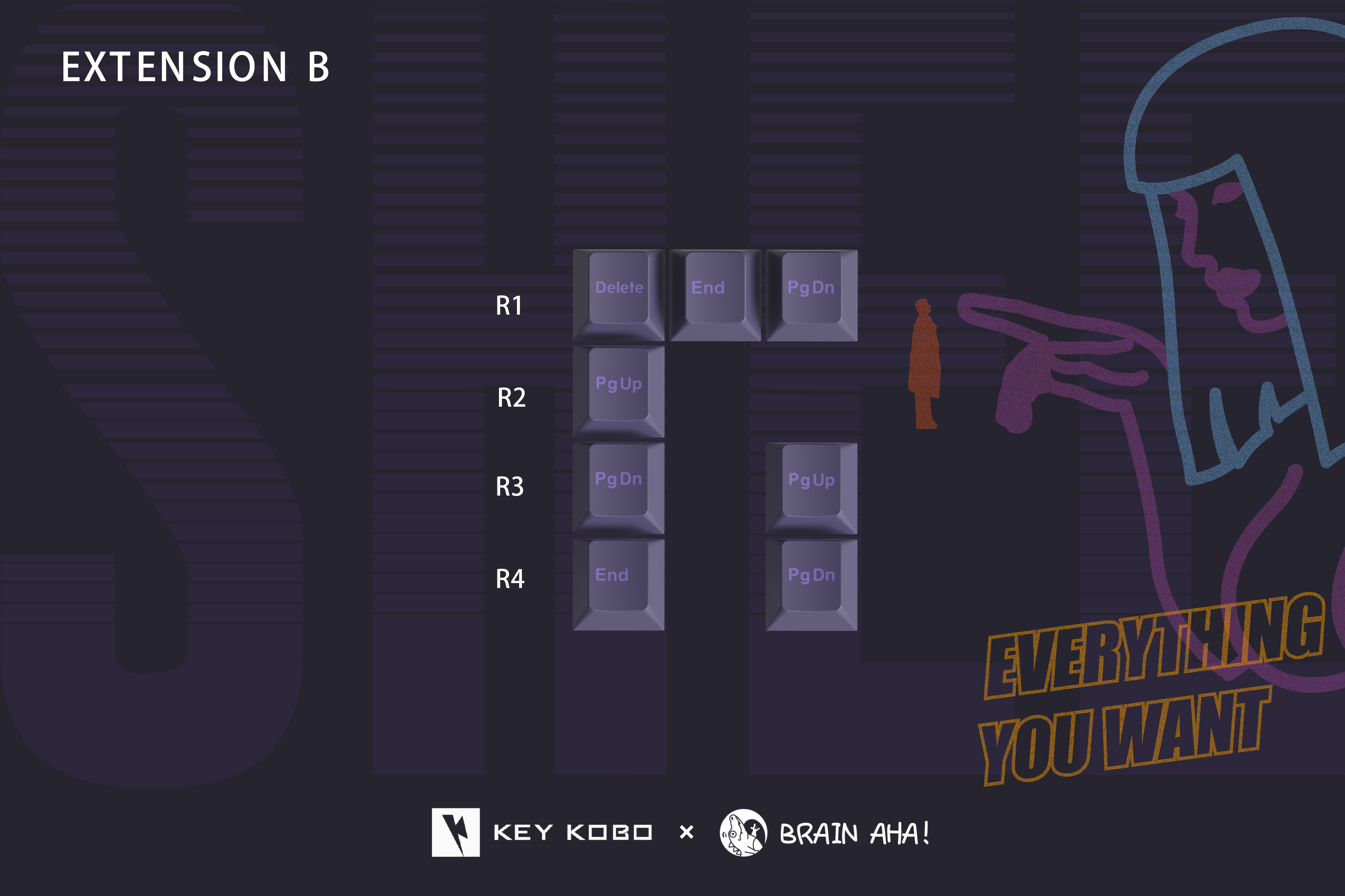 Keykobo SHEE PBT Custom Keycaps for Mechanical Keyboards
