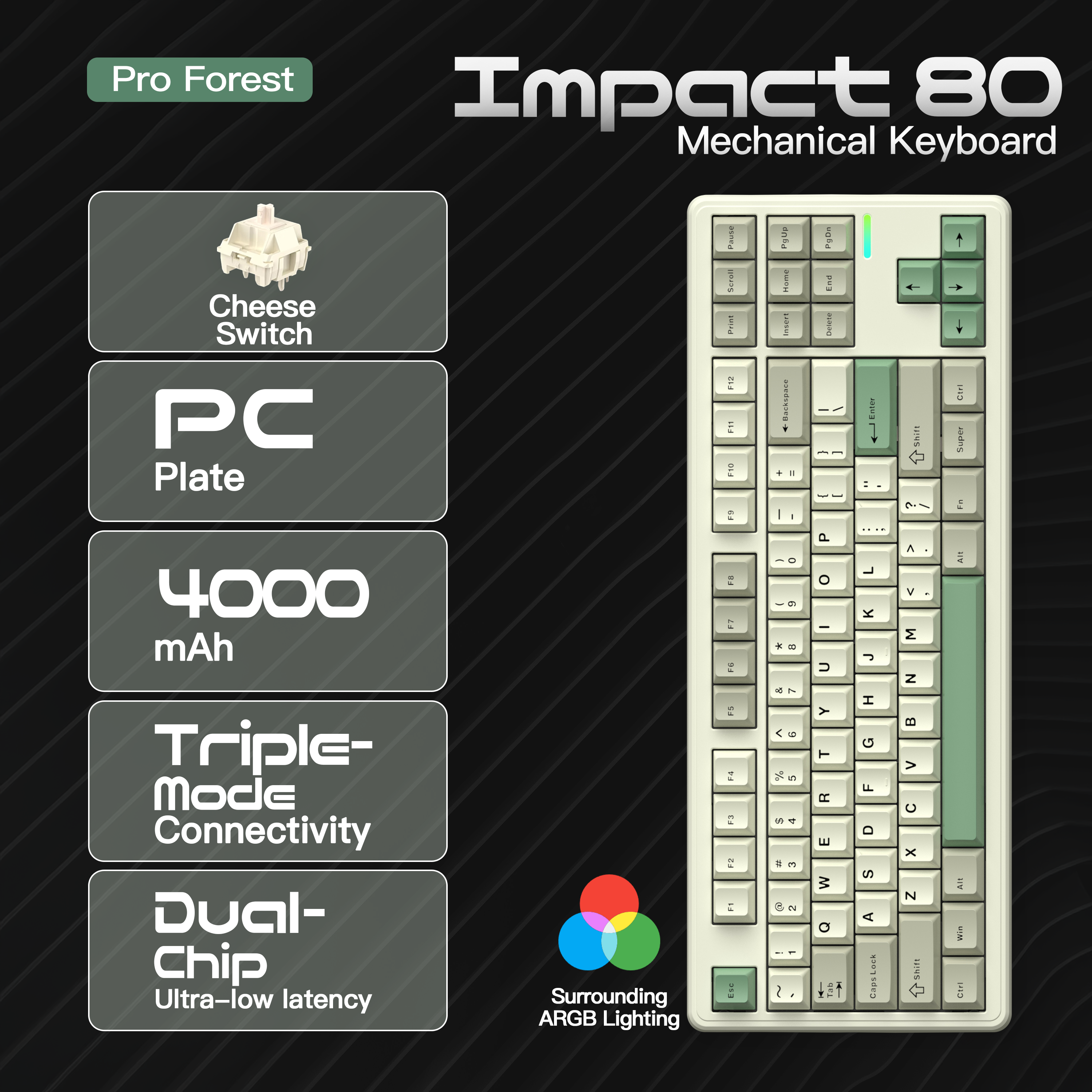 WOBKEY PMOKEY Impact 80 Keyboard