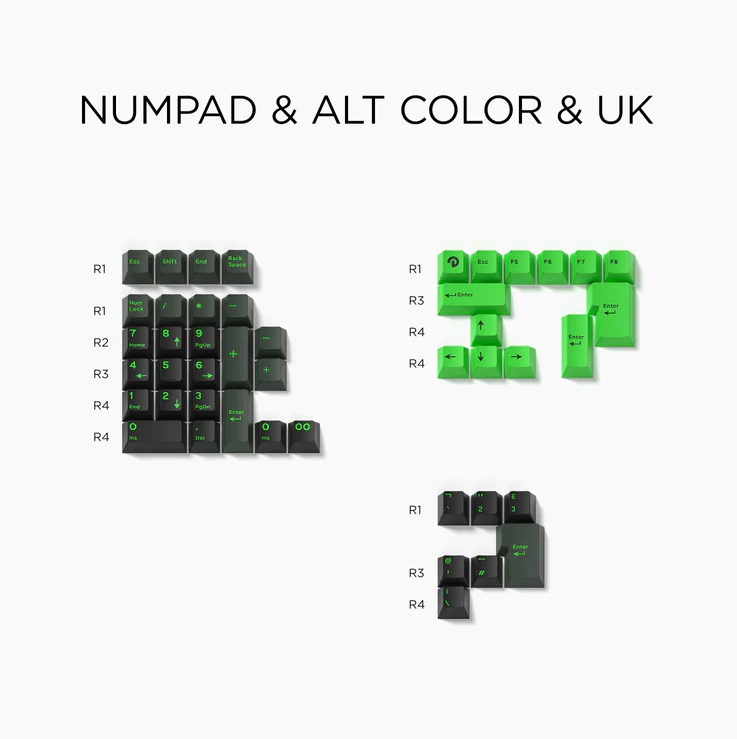 Domikey Semiconductor Cherry Profile Triple/Doubleshot ABS Keycap Set