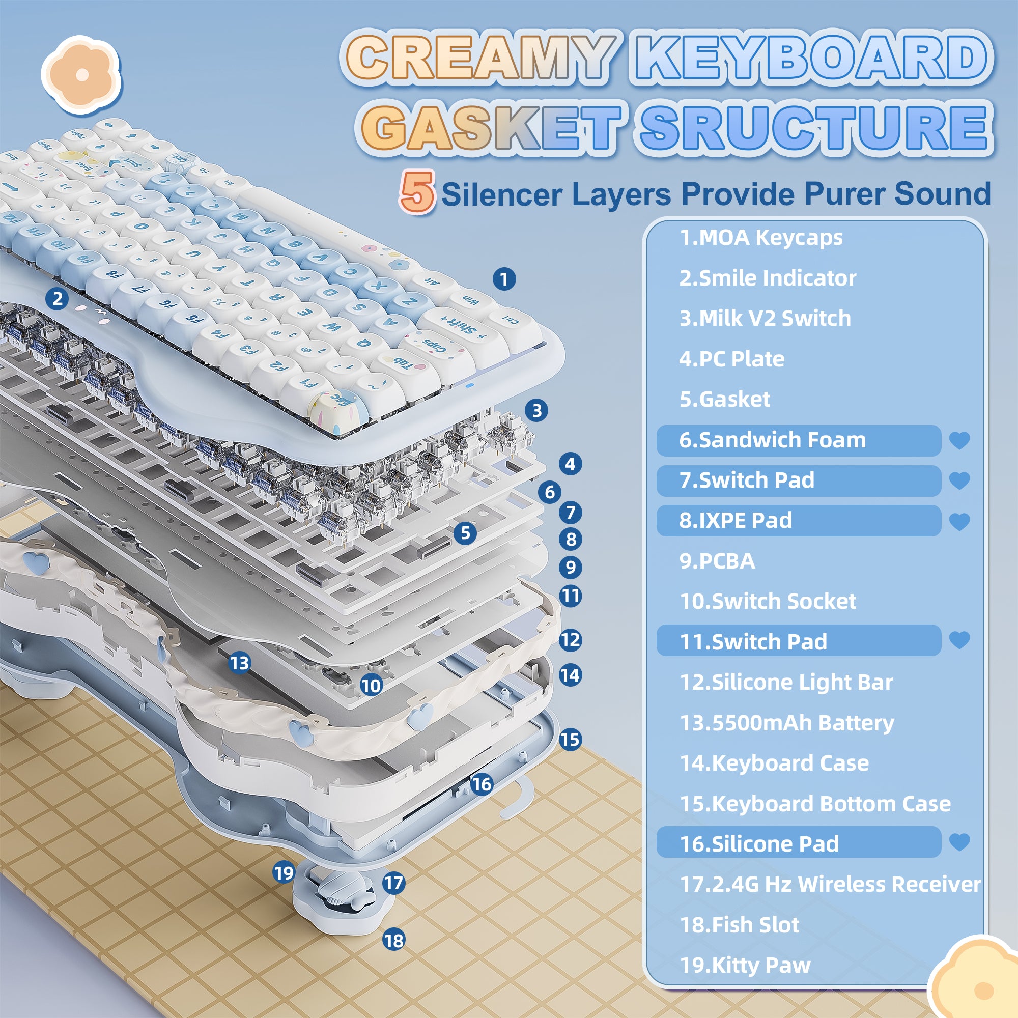 YUNZII C75 Cake Meow Wireless Mechanical Keyboard
