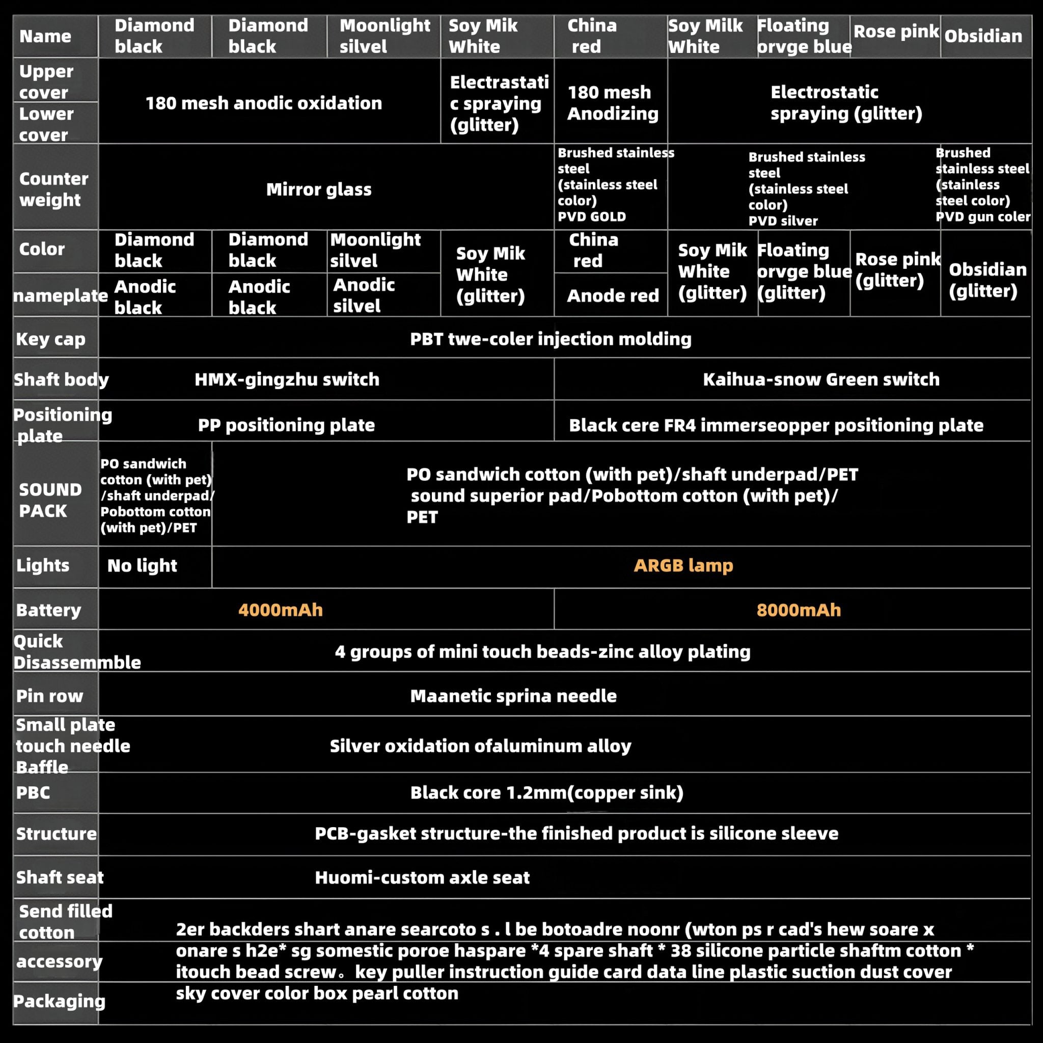 POM Wave75 Mechanical Keyboard