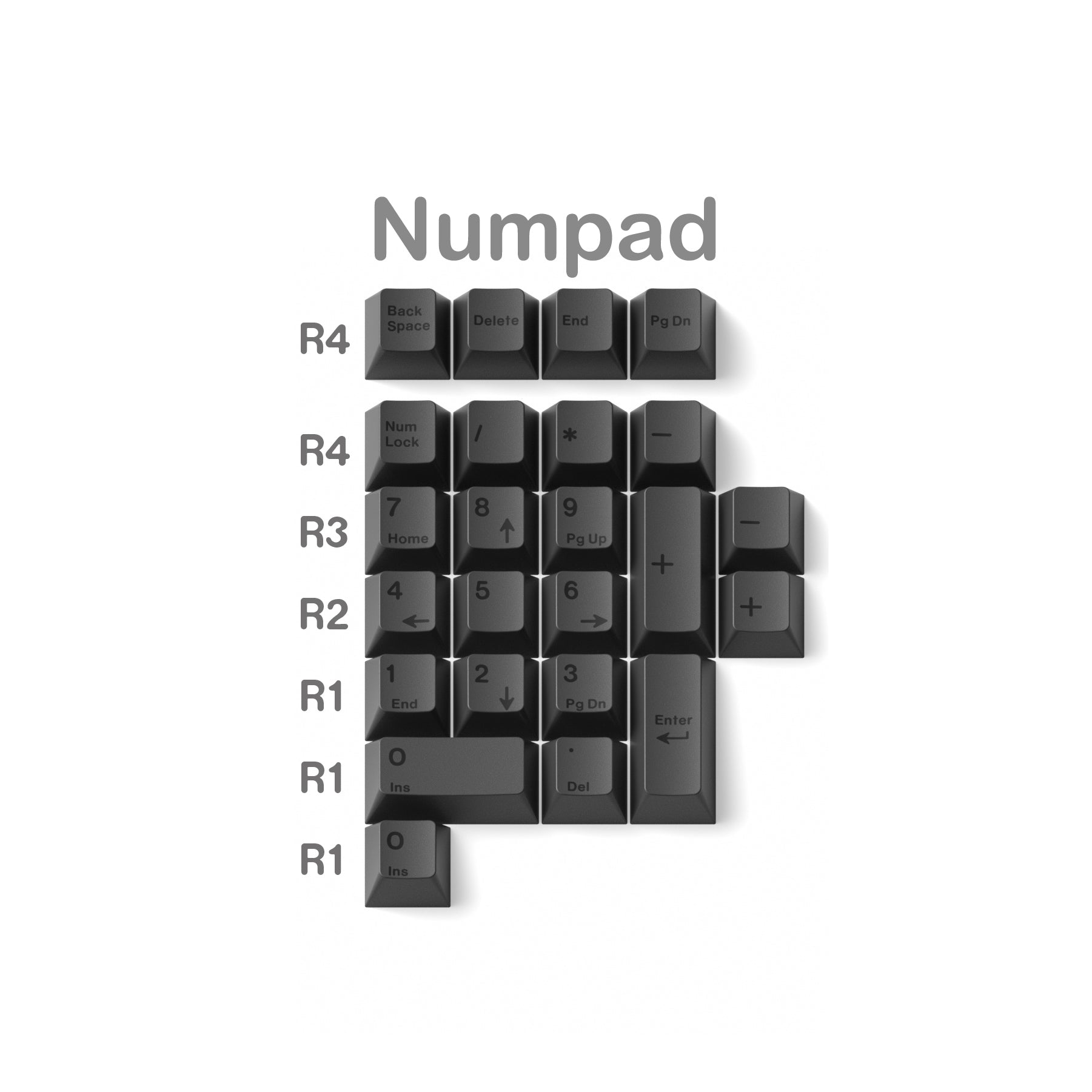 JKDK Studio Dark Matter Cherry Profile Dye‑Sub PBT Keycap Set All In One