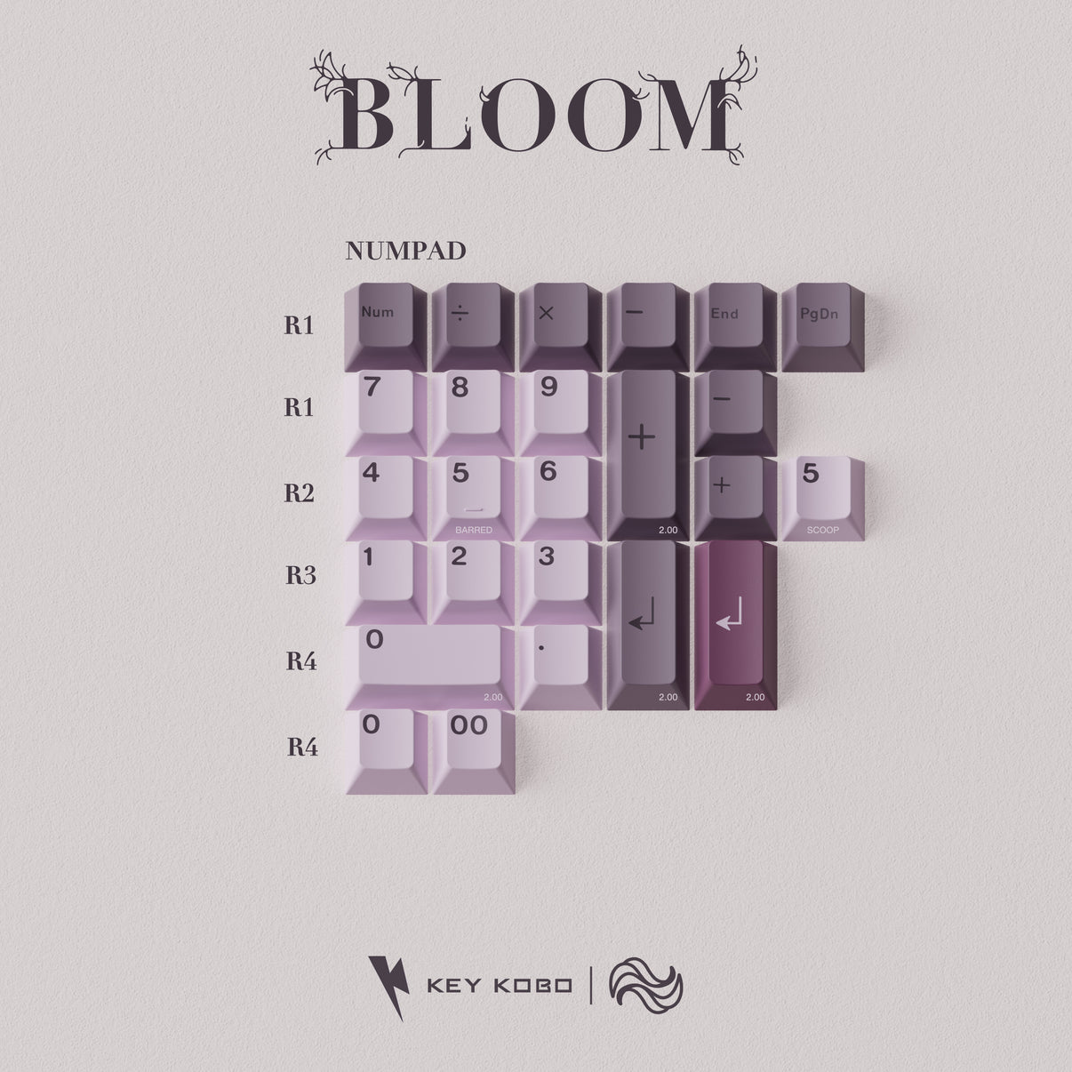 Keykobo Bloom ABS Double-shot Keycap Set Pre-Order
