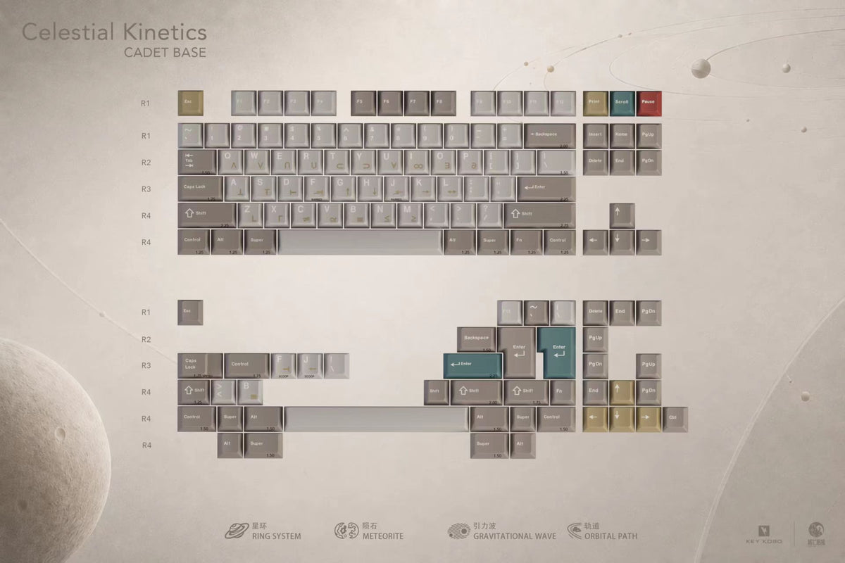 Keykobo Celestial Kinetics Keycaps