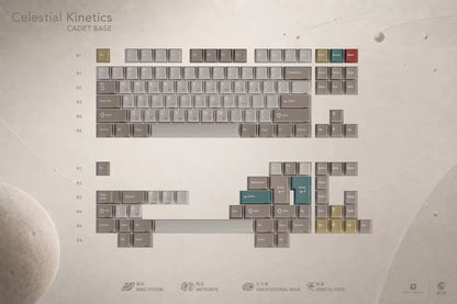 Keykobo Celestial Kinetics Keycaps
