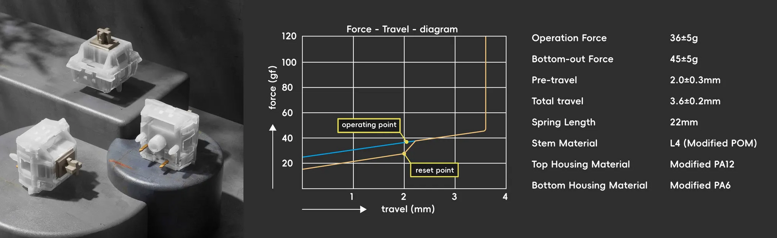 QK MK3 Keycaps (Pre-Order)